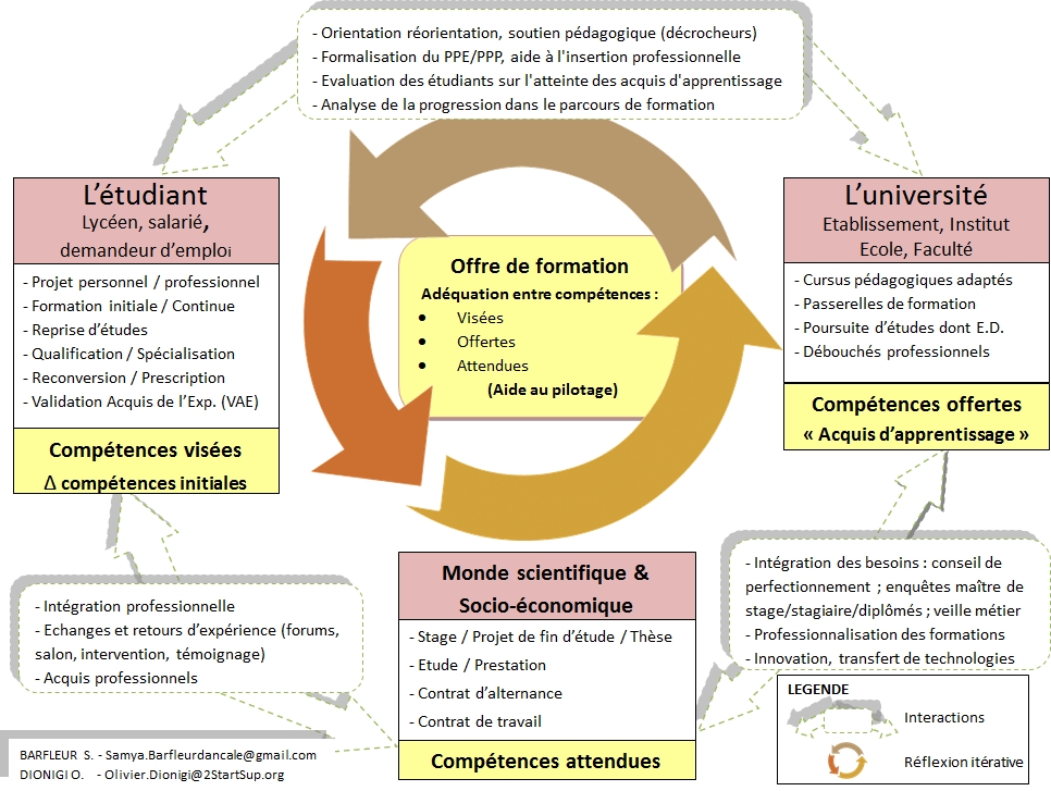 Quels Sont Les Différents Types De Formations À Destination Des ...